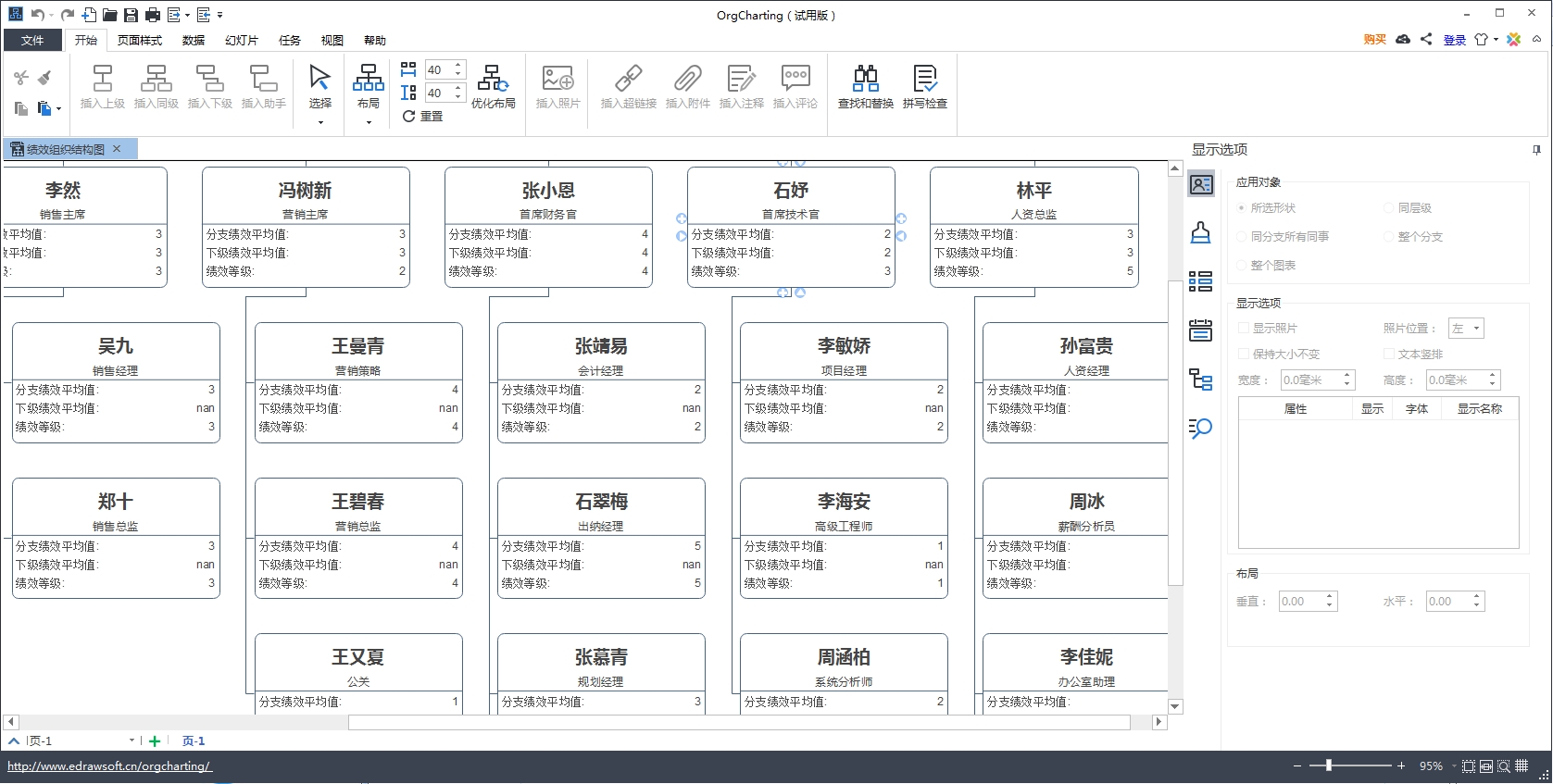 OrgCharting(ܹ֯)